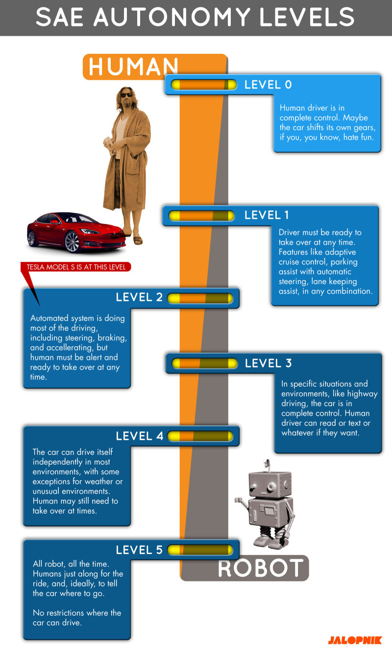 Illustration for article titled New U.S. Transportation Secretary Doesn't Seem To Know Anything About Autonomous Cars